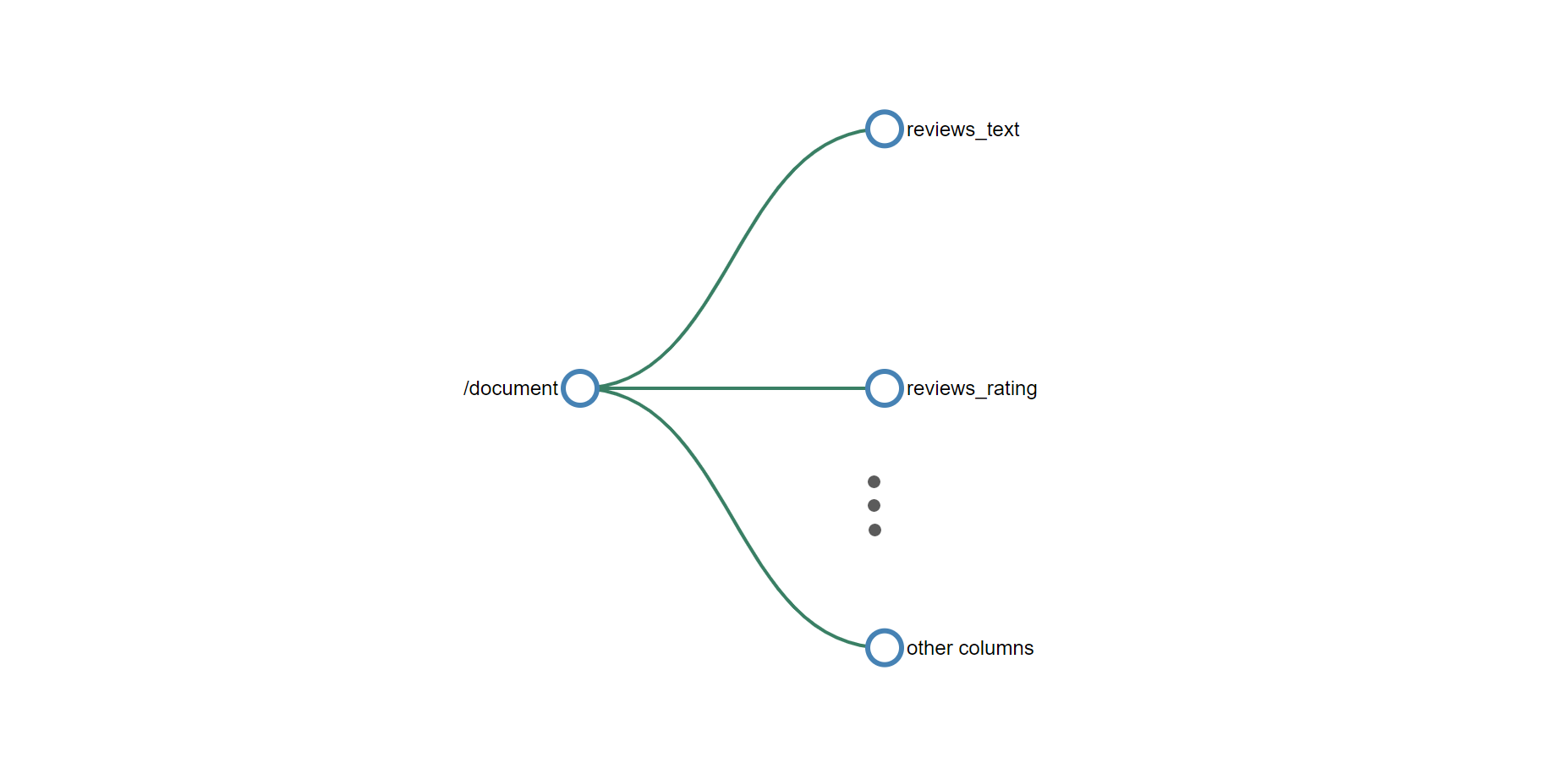 enrichment tree after document cracking