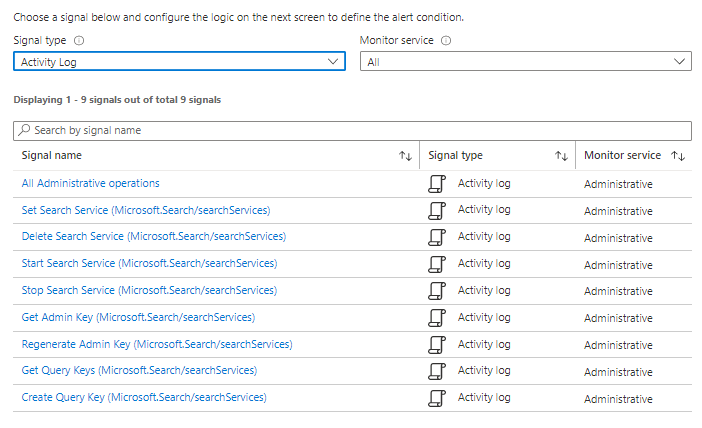 Screenshot of the activity log signals that can be used in an alert.