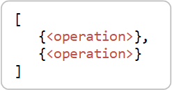 Diagram that shows the format of two operations.