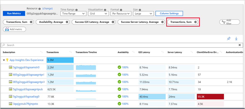 Go to metrics and click on edit then on "Transactions, Sums"