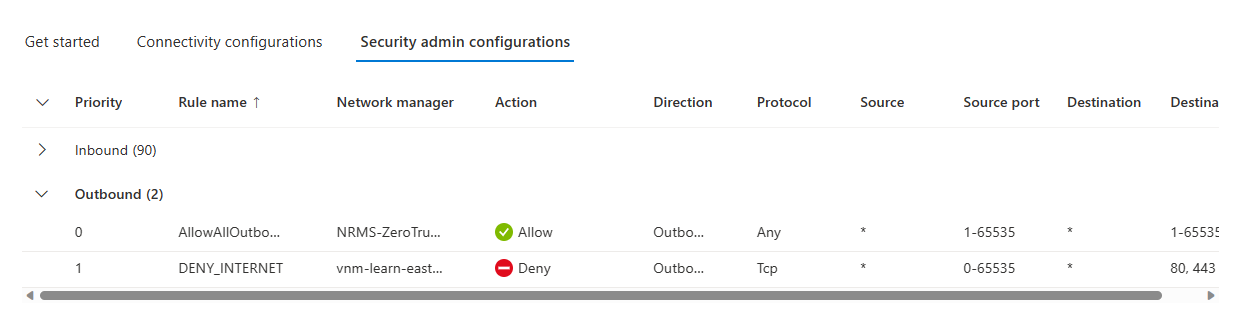 Screenshot of security admin configuration applied to the virtual network.