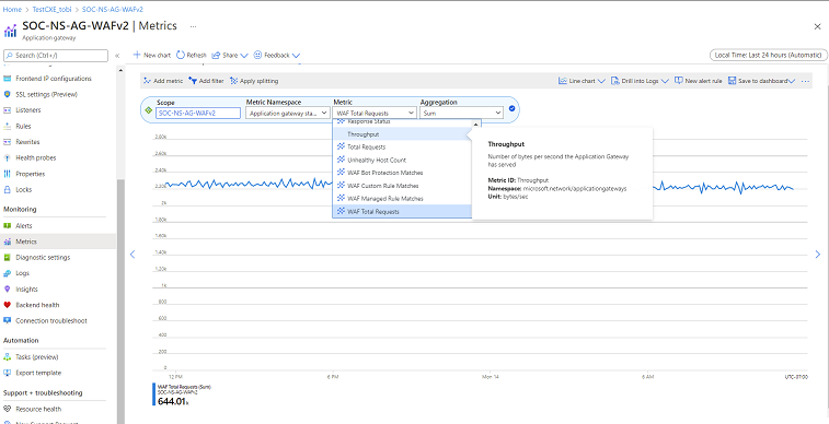 Screenshot of waf metrics page.