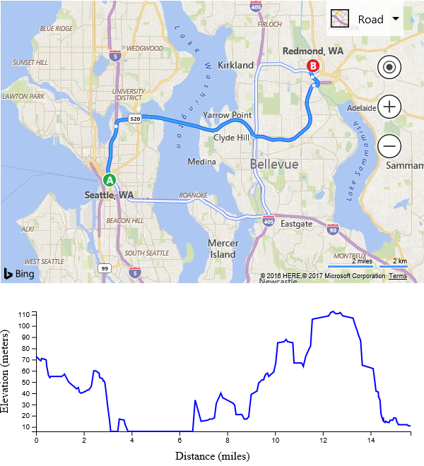 Screenshot of the Bing map showing a route from Seattle, Washington to Redmond, Washington, with a chart displaying the elevation profile.