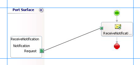 Orchestration to receive notification messages