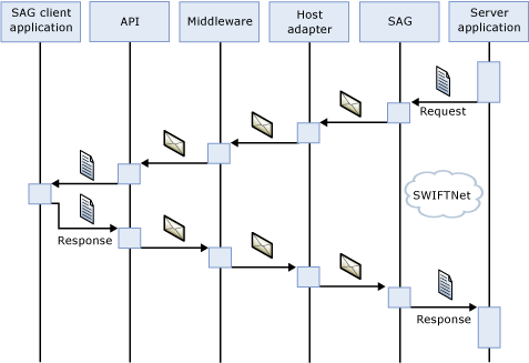 InterAct server application