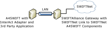 InterAct components