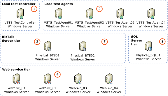 Message Flow Overview