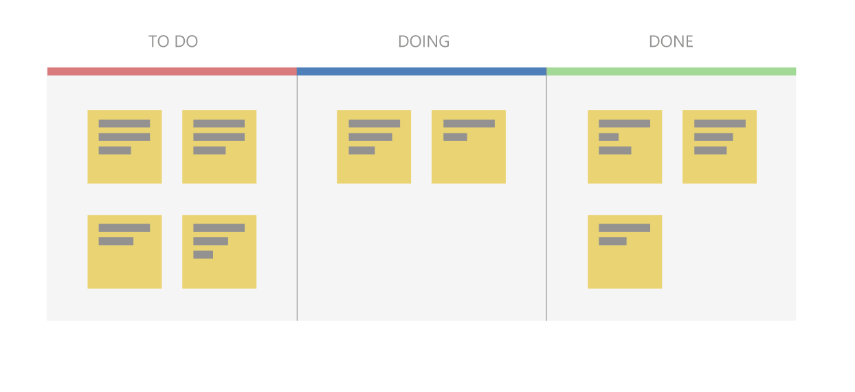 Diagram showing a Kanban board.