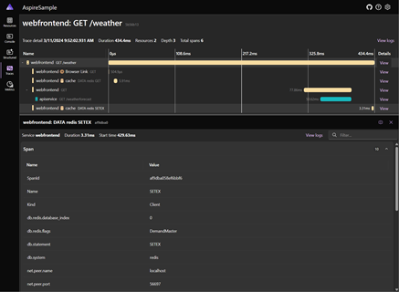 Aspire Dashboard