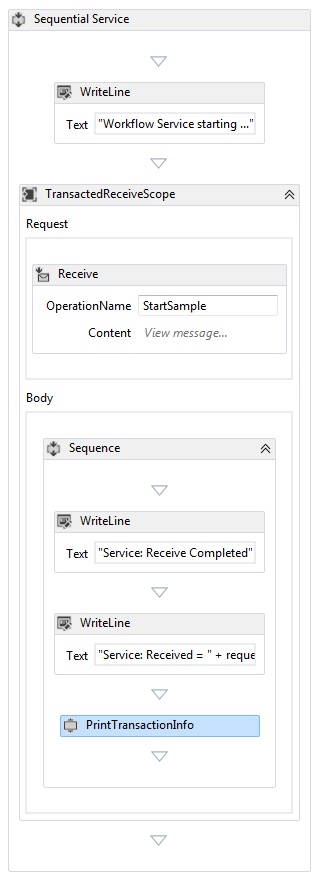 Sequence after adding PrintTransactionInfo