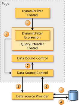 Dynamic Data Query Elements