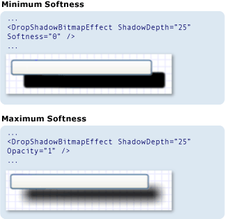 Screenshot: Compare Softness property values