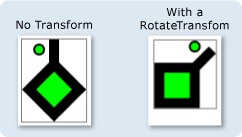 A rotated DrawingGroup