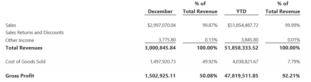 Example report based on previous example calculations.