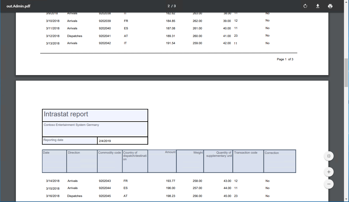 Other page of the generated report.