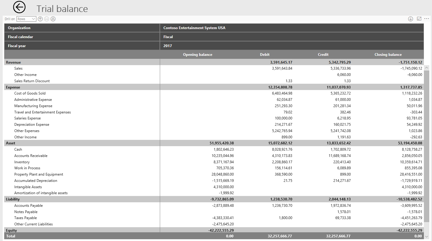 Trial balance drill down on rows.