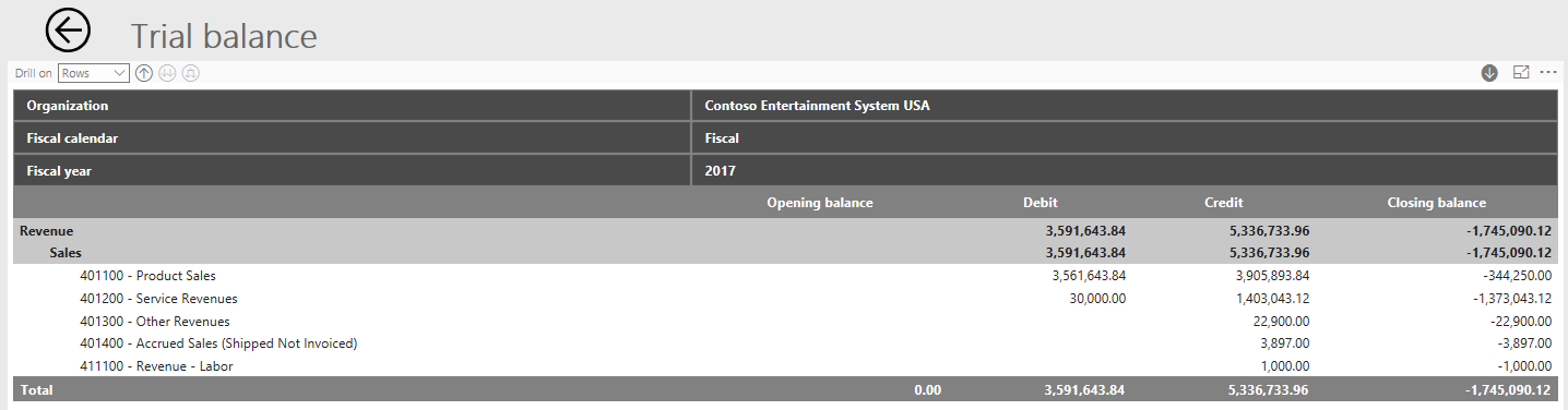 Trial balance expand button.