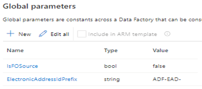 IsFOSource and ElectronicAddressIdPrefix global parameters created on the Manage tab.