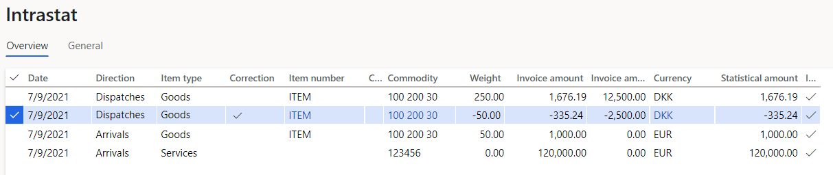 Intrastat journal credit note