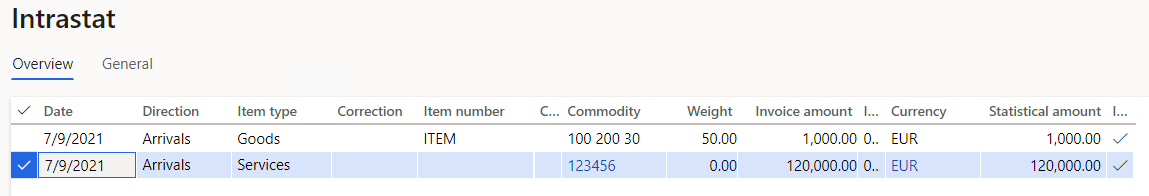 Intrastat journal page, Overview tab.