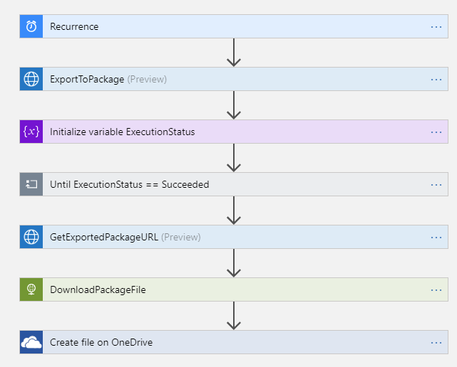 Logic app overview.