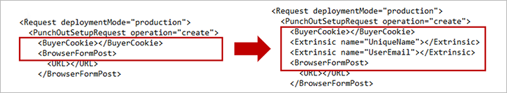 Extrinsic elements added to the XML.