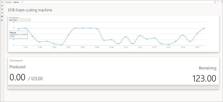 Machine status data on the Resource status page during standard operation.