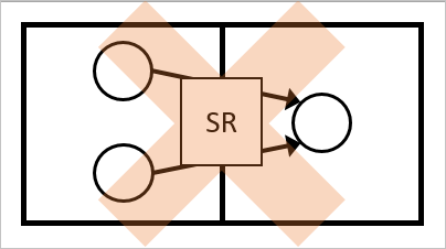 Diagram that shows multiple objects joined to the same mv object with a transparent red X overlay.