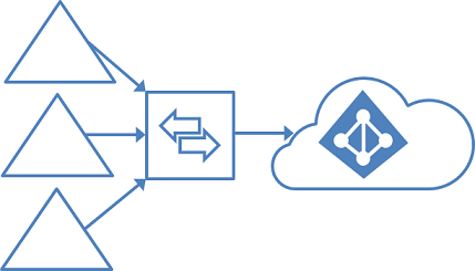 Topology for multiple forests and a single tenant