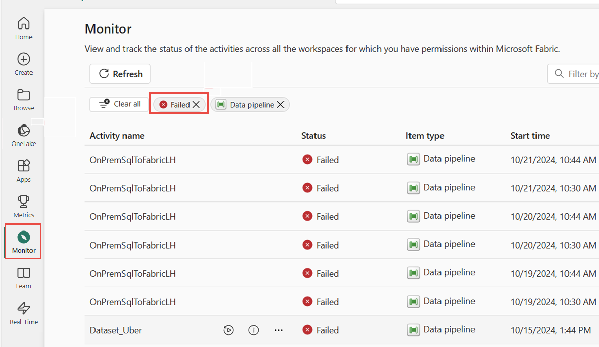 Screenshot showing the Fabric Monitor page, filtered for Data pipelines with failures.