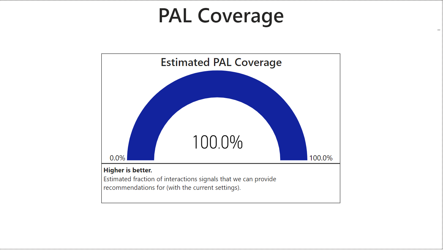 PAL Coverage Tab