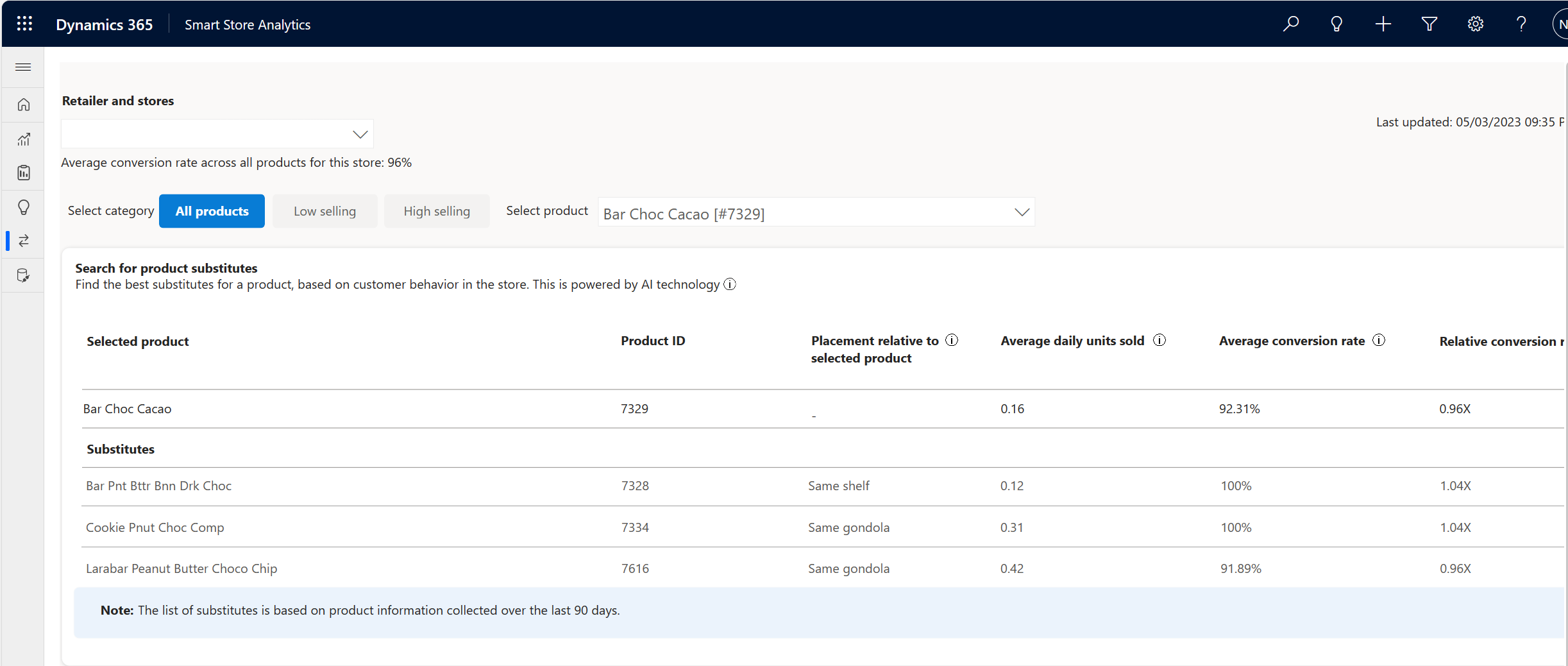 The image shows the product substitute recommendations.