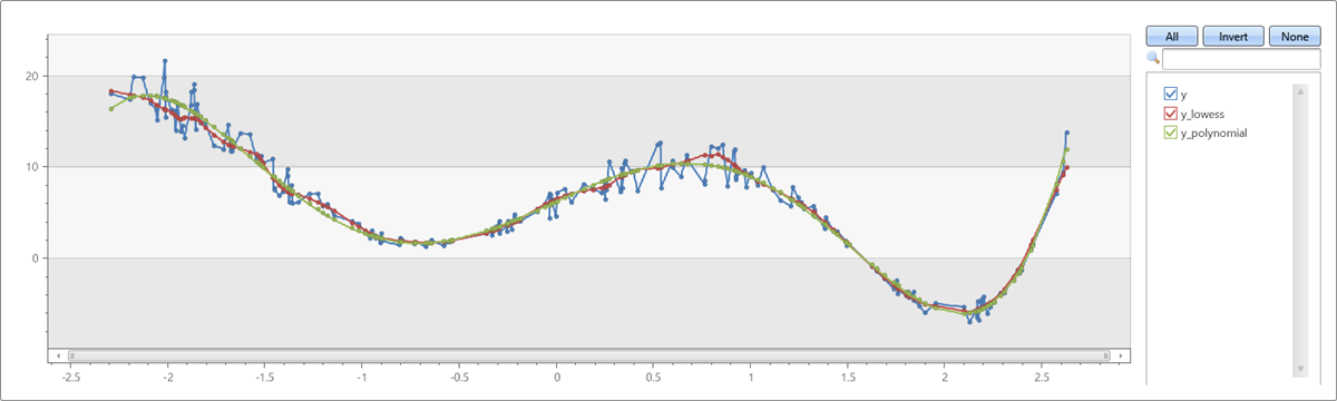 Graphs of LOWESS vs polynomial fit for a fifth order polynomial with noise on x & y axes