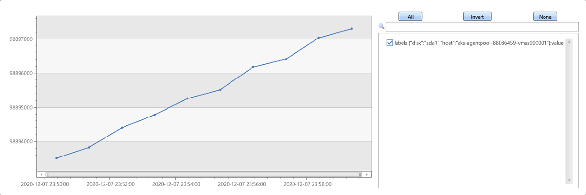 Graph showing disk write metric over 10 minutes.