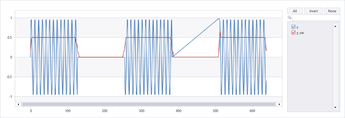 Graph depicting moving variance applied over a sine wave.