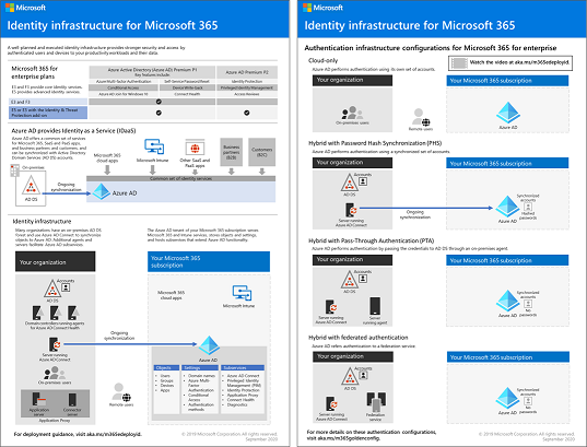 The Identity Infrastructure poster.