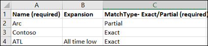 Exclude topics in CSV template.