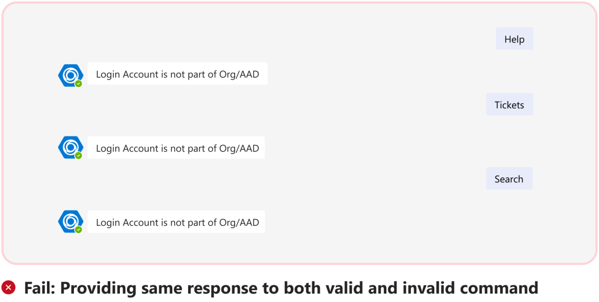 Graphic shows an example of a failed scenario where a bot sends a same response for a valid and invalid command.