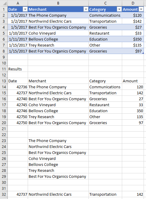 Table data in Excel.