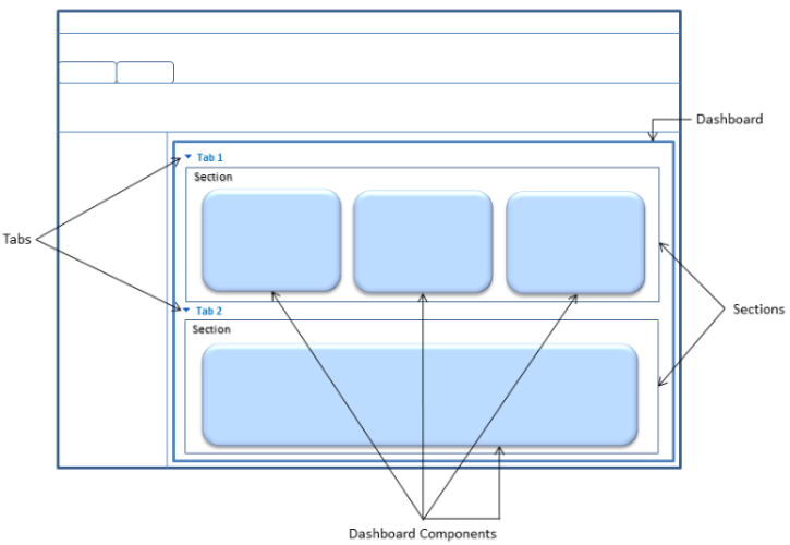 Dashboard components layout.