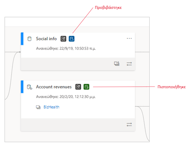 Screenshot of certified semantic models in lineage view.