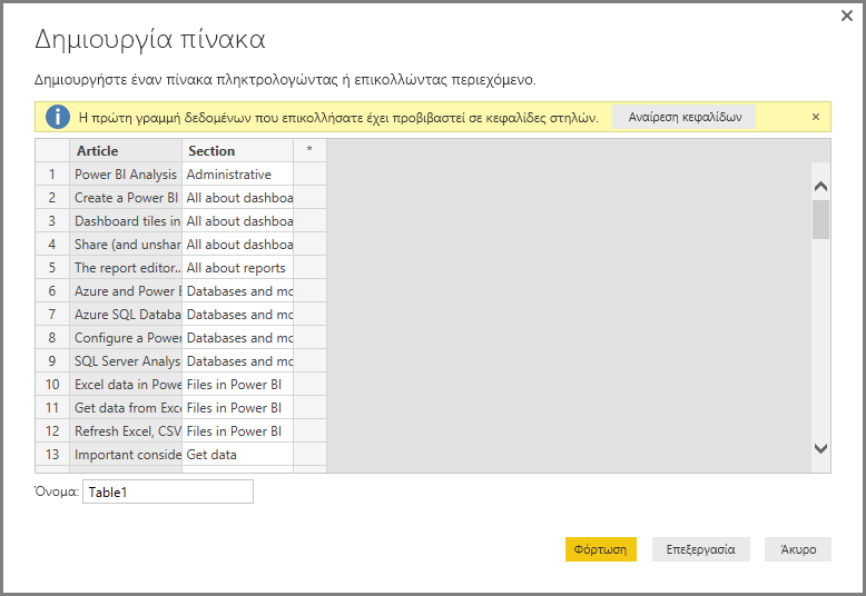 Screenshot shows the Create Table dialog with added data where the first row is column titles.