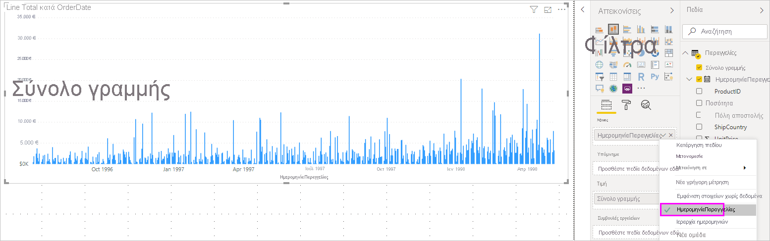 Screenshot that shows the LineTotals by OrderDate line chart.