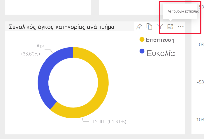 Στιγμιότυπο οθόνης μιας απεικόνισης αναφοράς με επιλεγμένο το εικονίδιο λειτουργίας εστίασης.