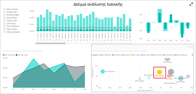 Επισήμανση τιμών σε μια