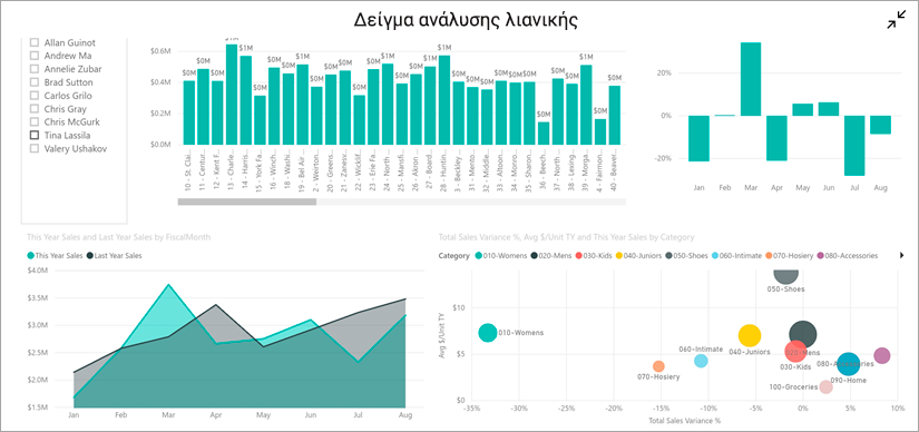 Αναφορά σε