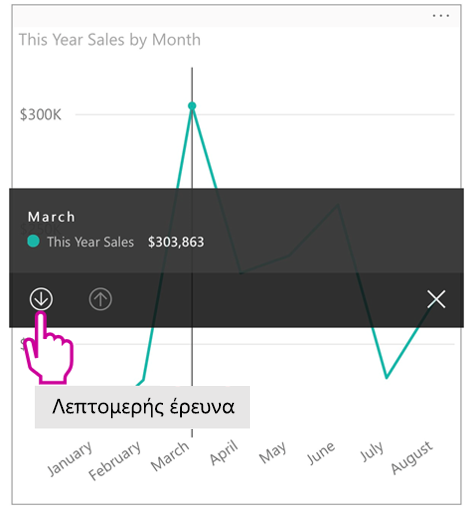 Screenshot of a drill-down on a visual as seen in the Power BI mobile app.