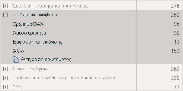 Αποτελέσματα ανάλυσης απόδοσης