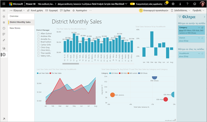 Στιγμιότυπο οθόνης του δείγματος ανάλυσης λιανικής της υπηρεσίας Power BI.