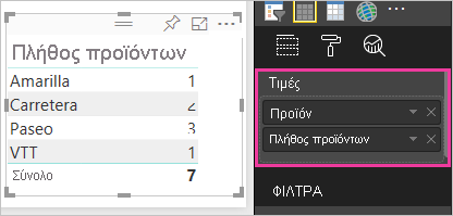 Στιγμιότυπο οθόνης της κατηγορίας και του πλήθους κατηγοριών.